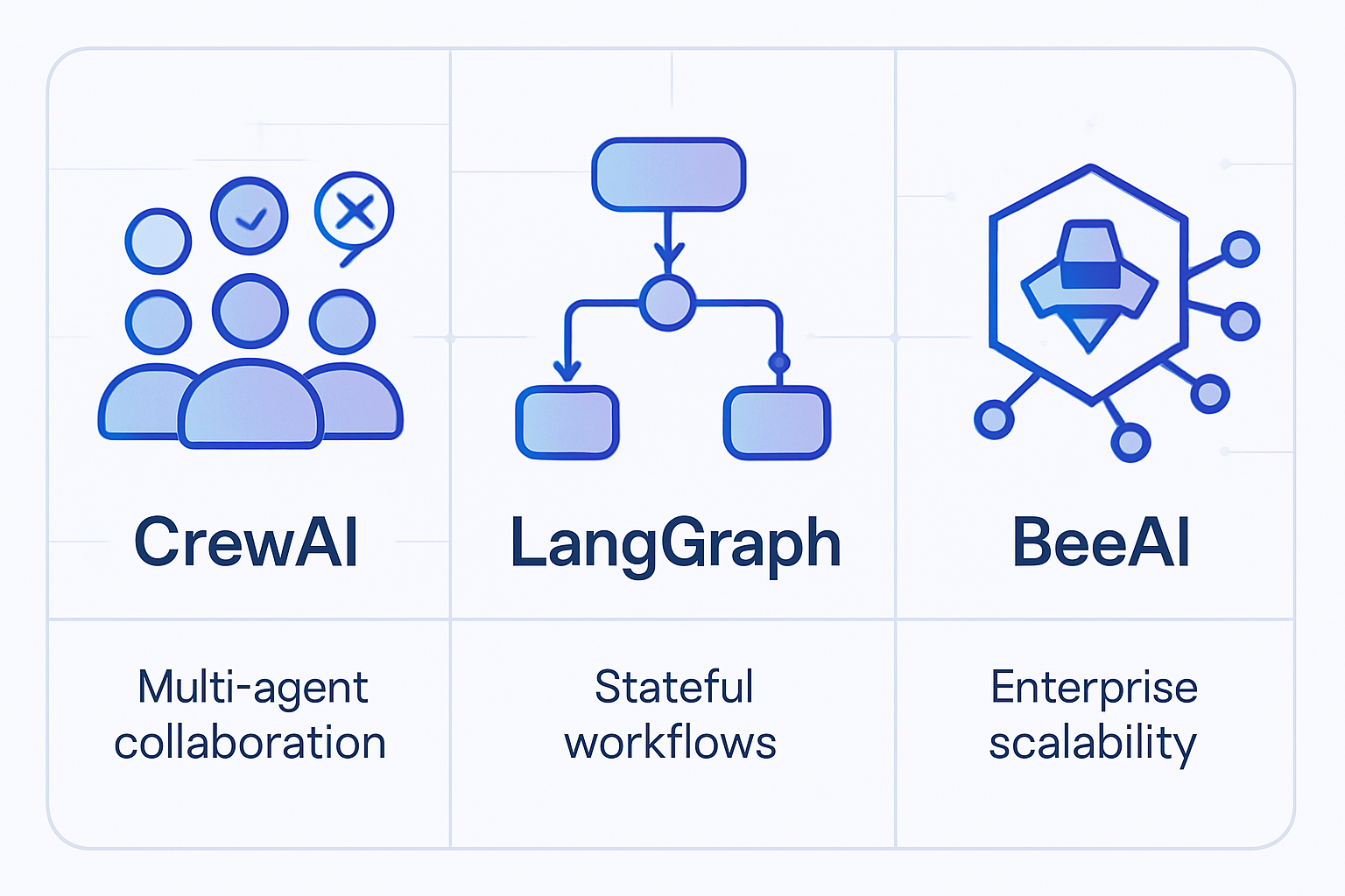 AI Agent Framework Comparison
